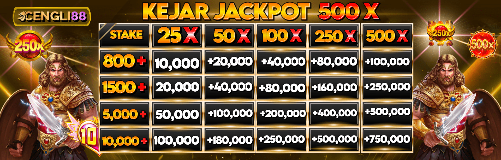 KEJAR JACKPOT 500X 